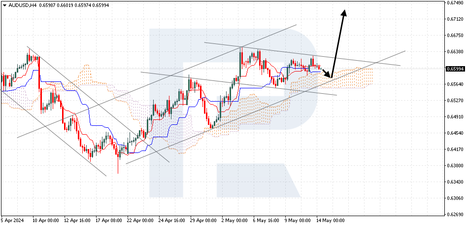 AUDUSD