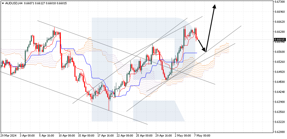 AUDUSD
