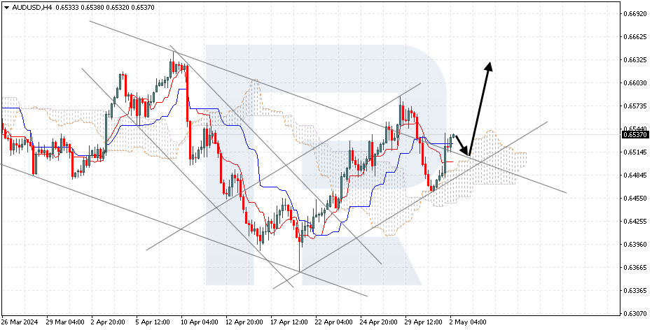AUDUSD
