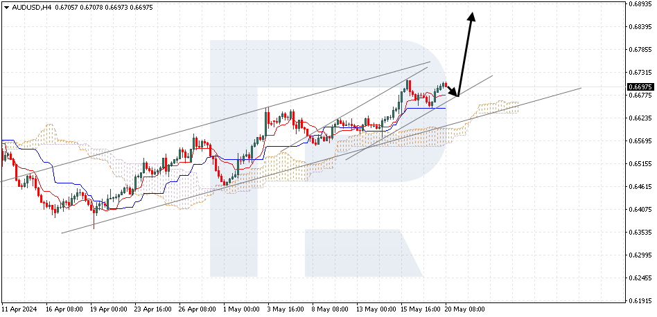 AUDUSD