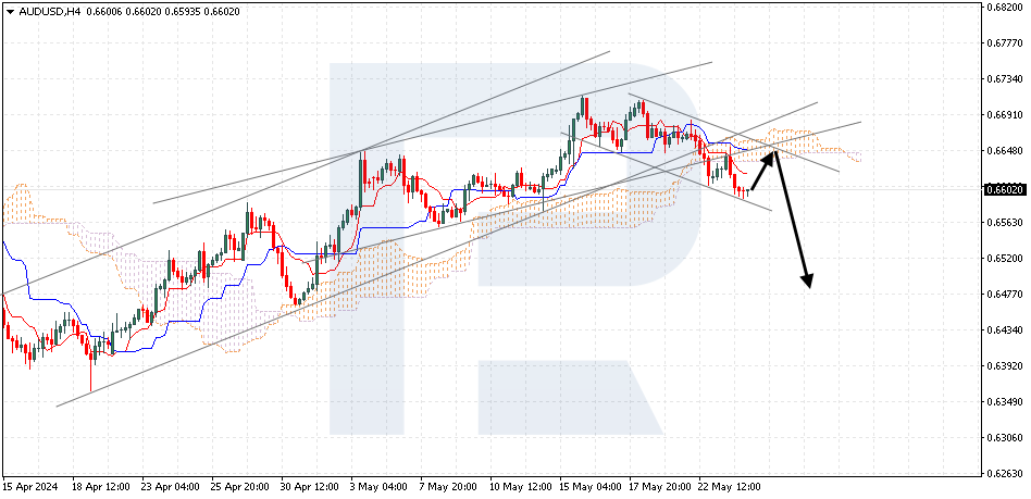 AUDUSD