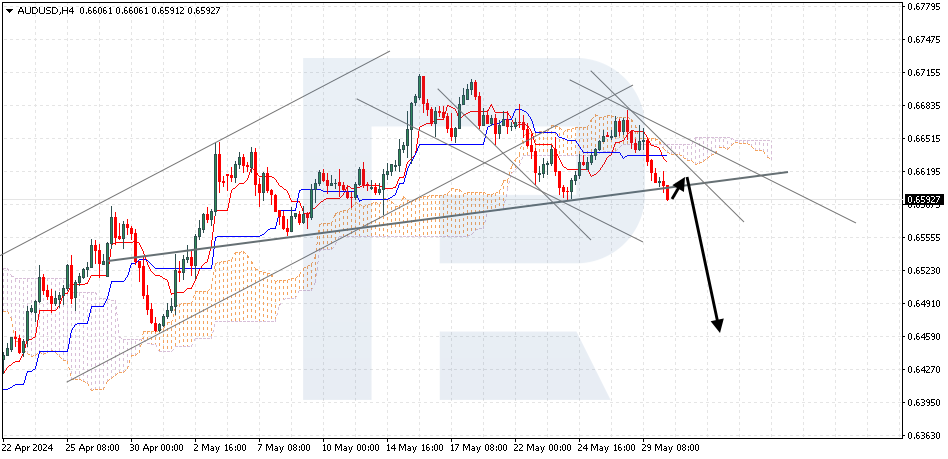 AUDUSD