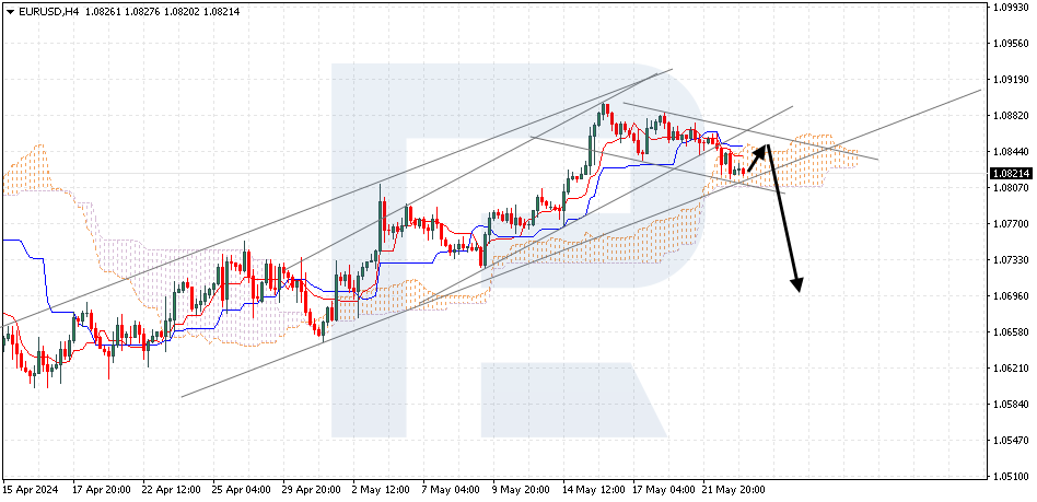 EURUSD