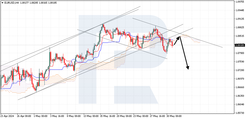 EURUSD