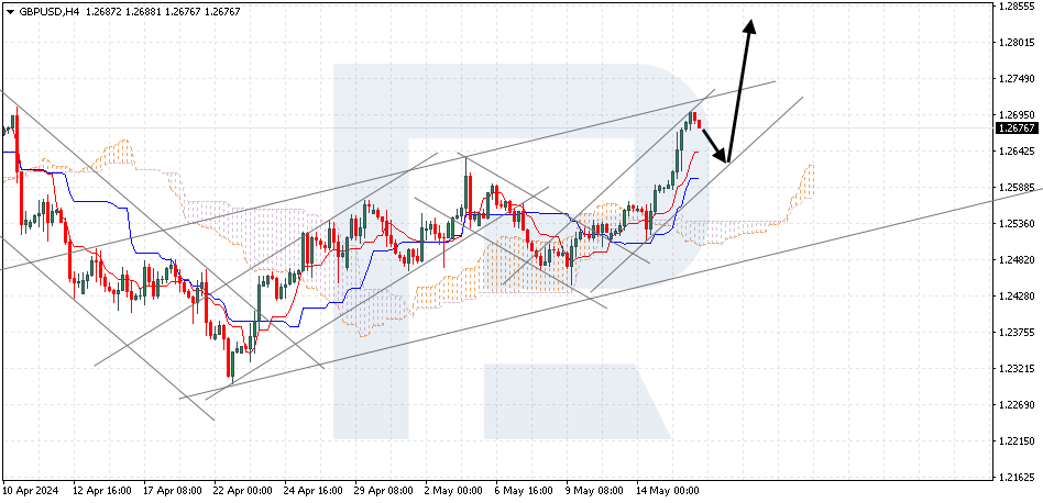 GBPUSD
