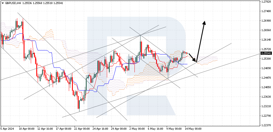 GBPUSD