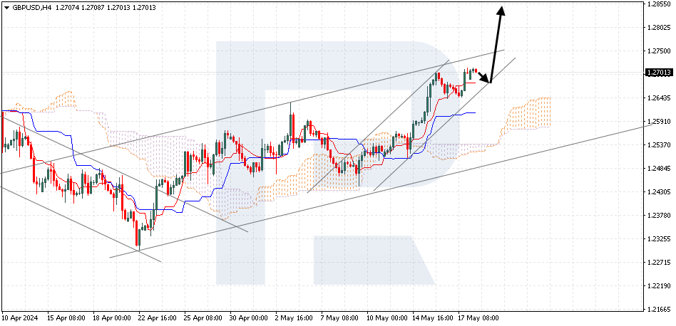 GBPUSD