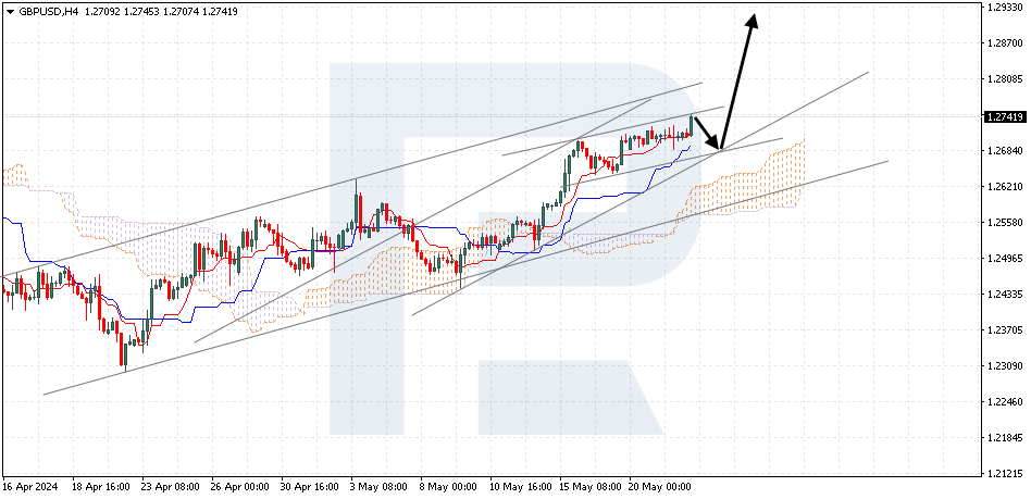 GBPUSD
