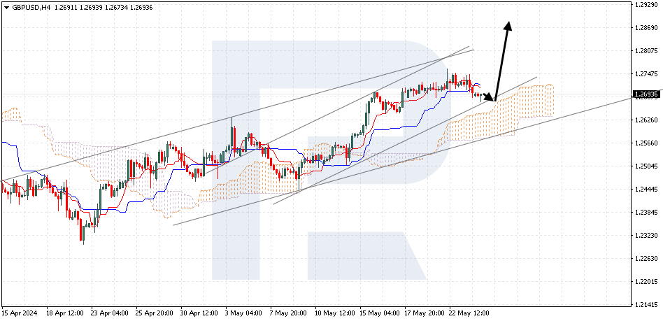 GBPUSD