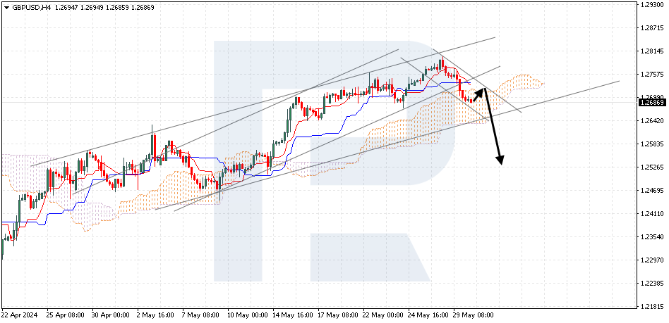 GBPUSD
