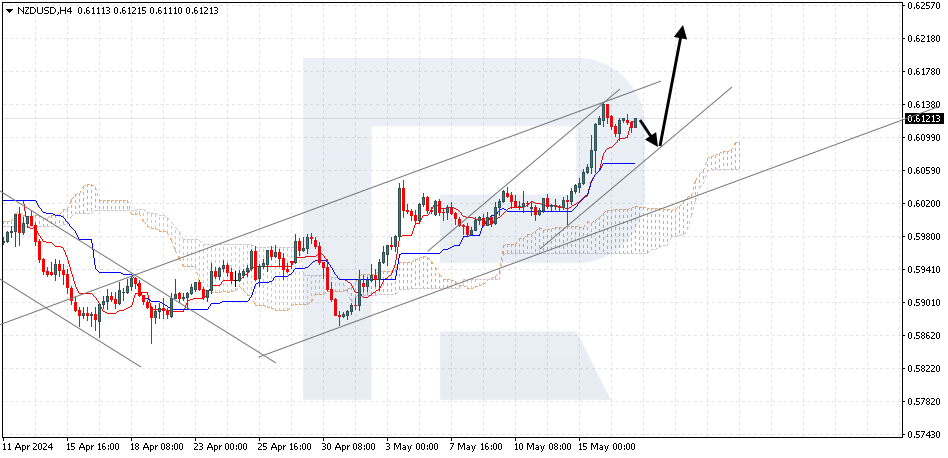 NZDUSD