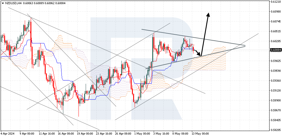 NZDUSD