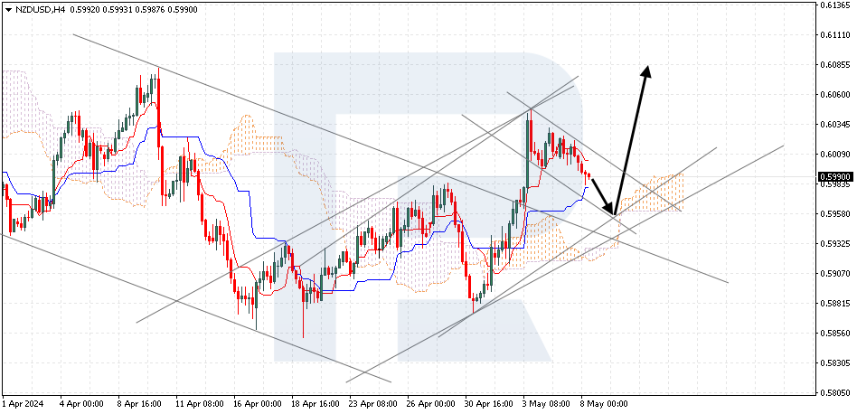 NZDUSD