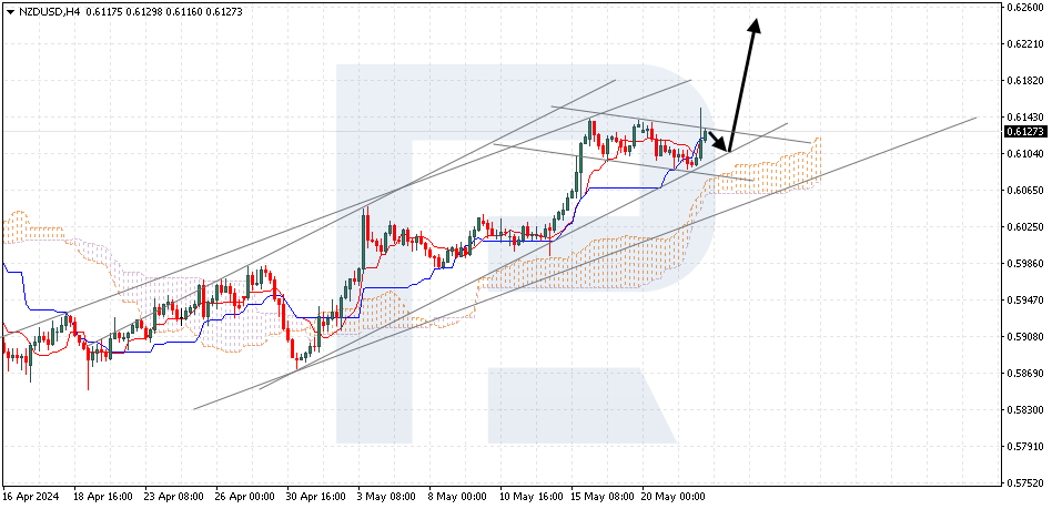 NZDUSD