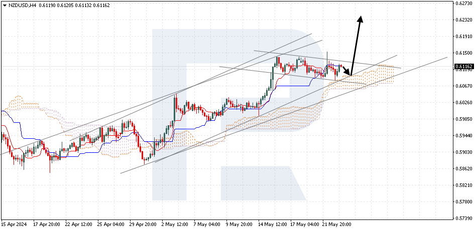 NZDUSD