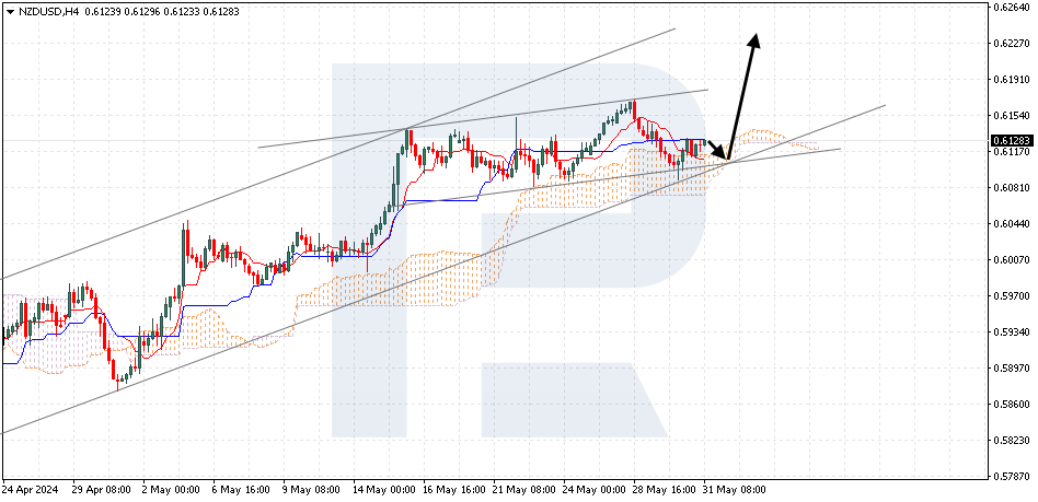 NZDUSD