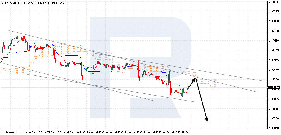 USDCAD