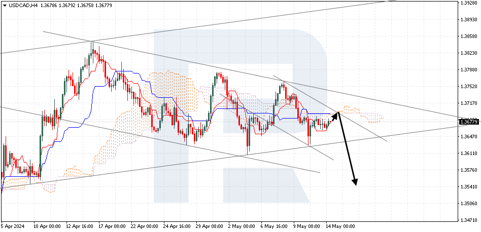 USDCAD