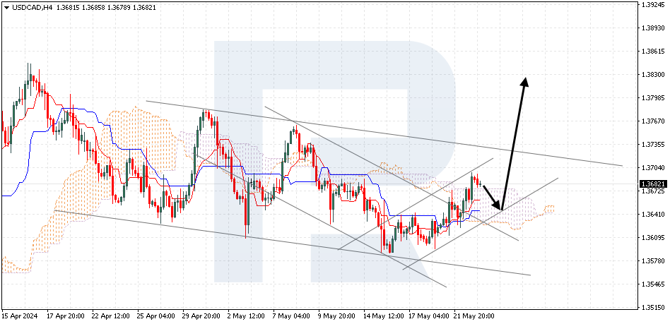 USDCAD