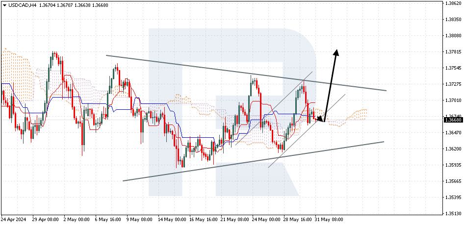 USDCAD