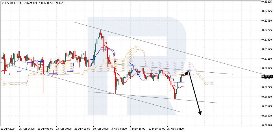USDCHF