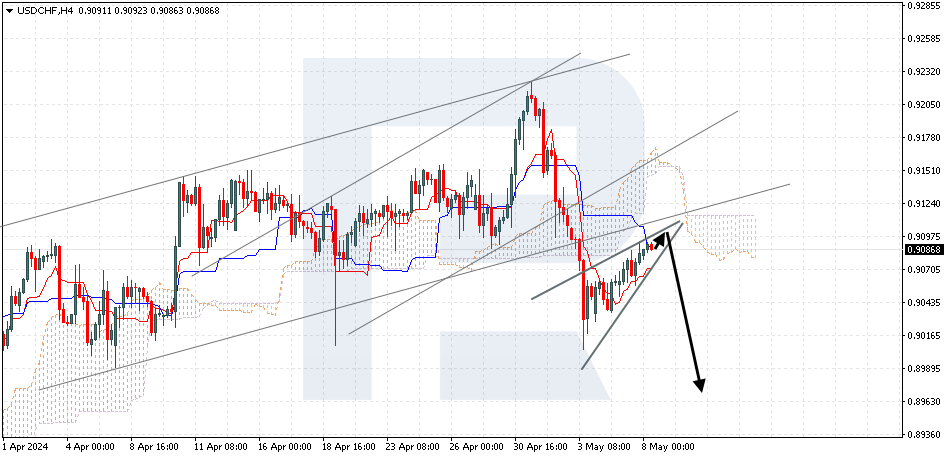 USDCHF