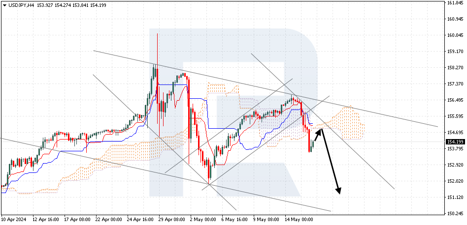 USDJPY