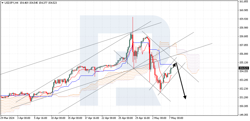 USDJPY