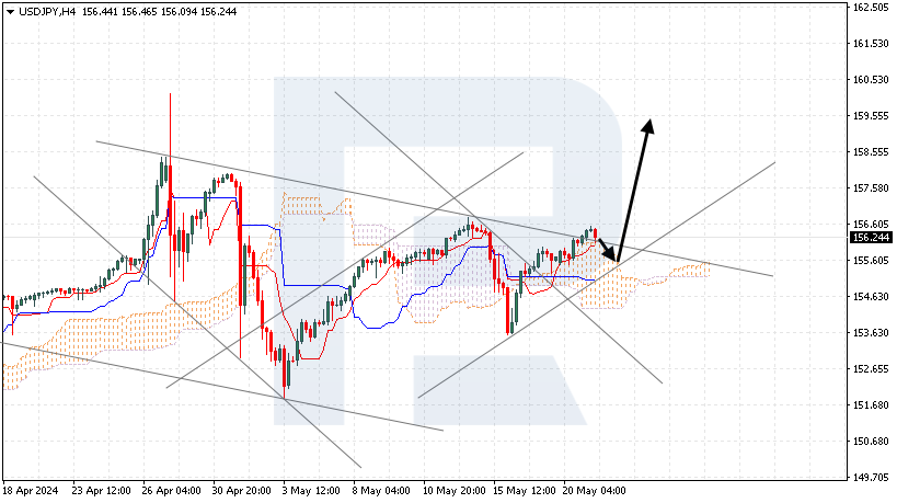 USDJPY