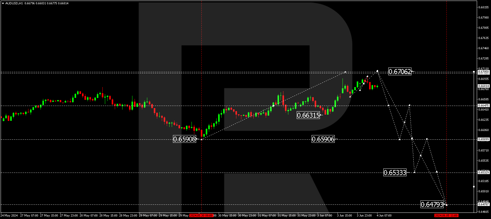 AUDUSD