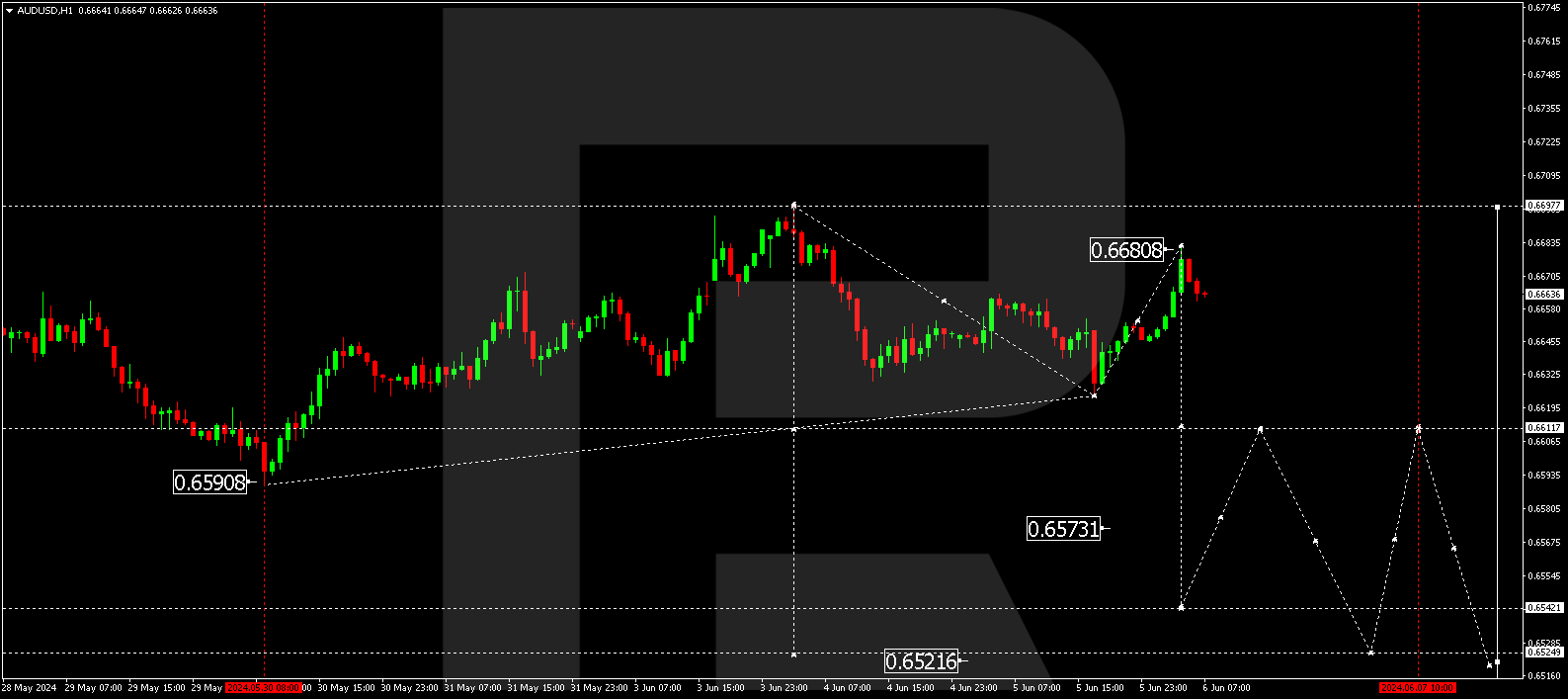 AUDUSD