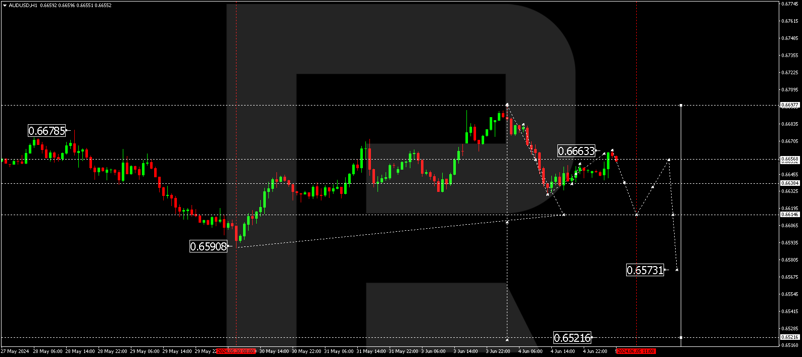 AUDUSD