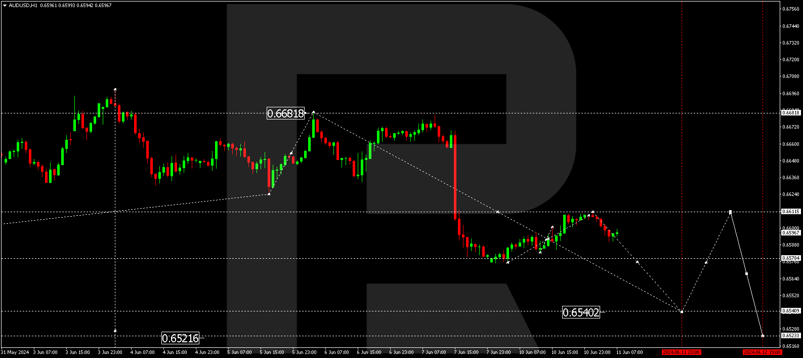 AUDUSD