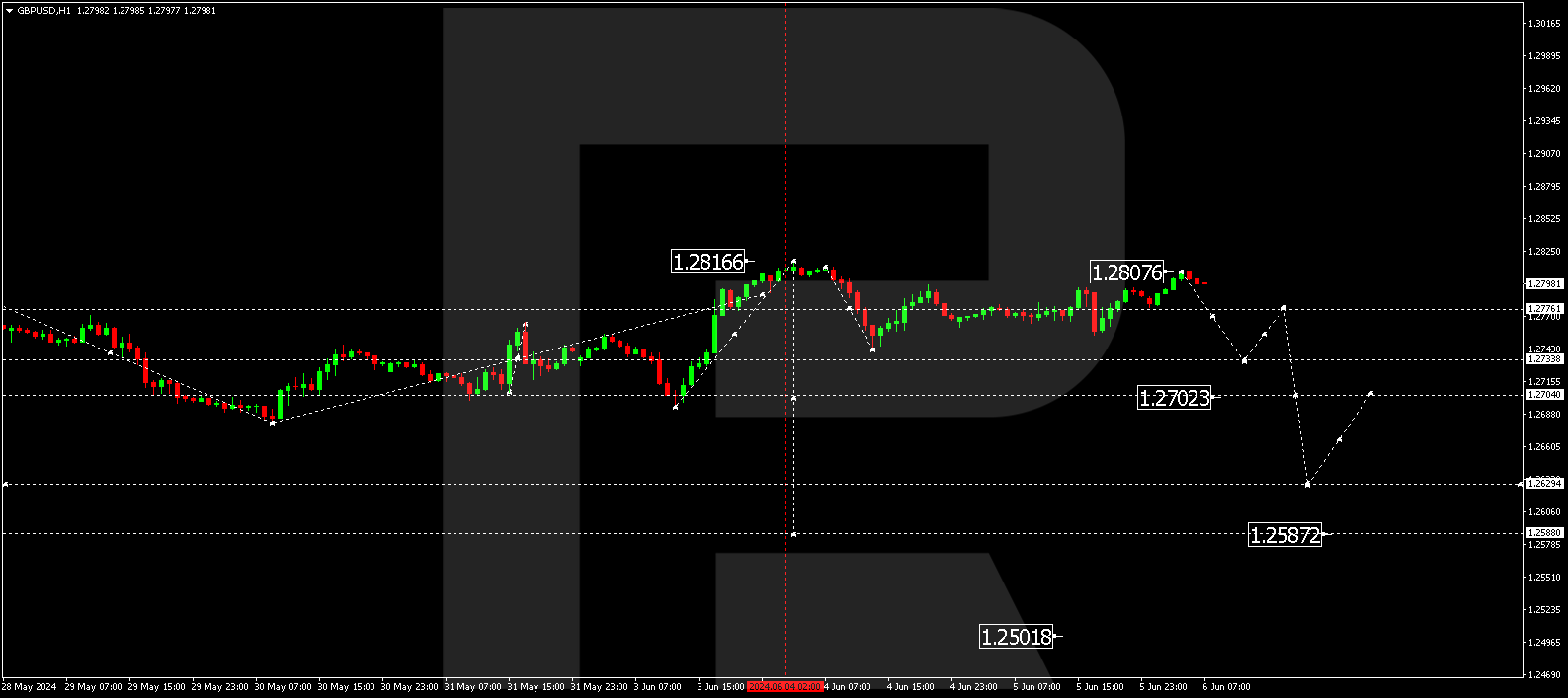 GBPUSD