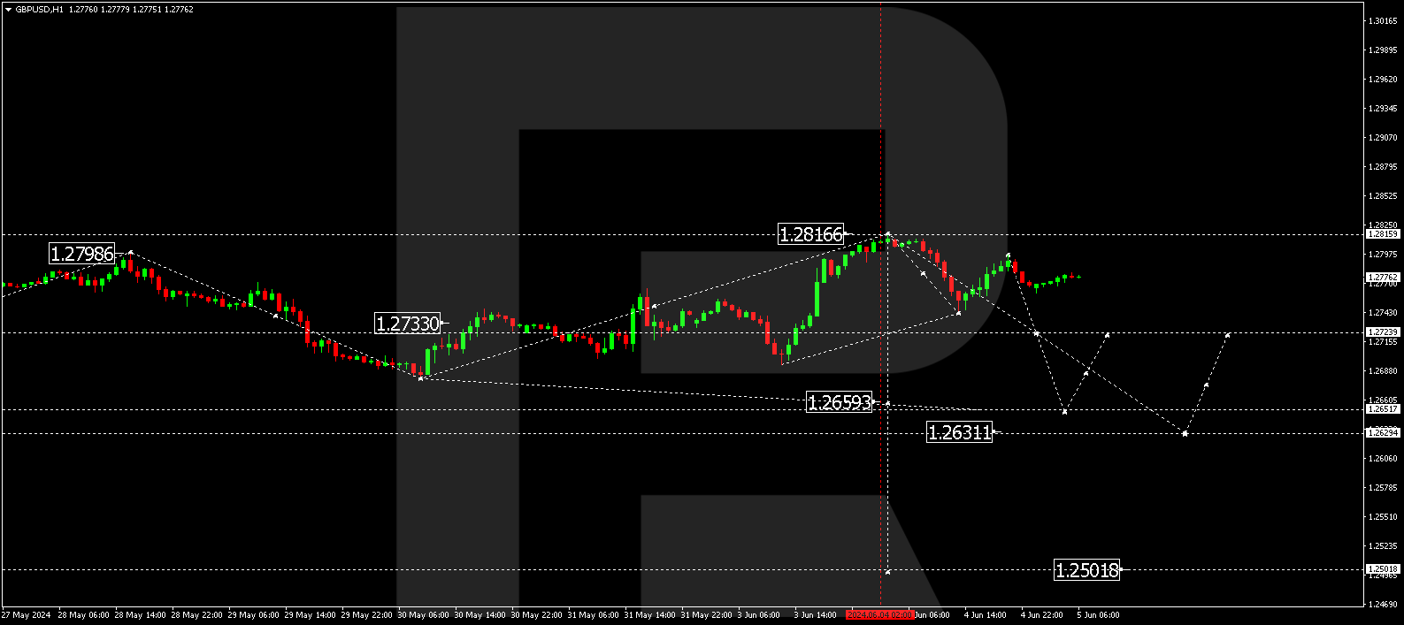 GBPUSD