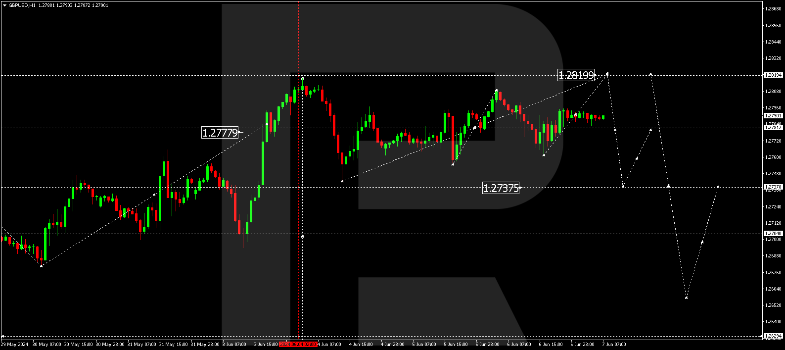 GBPUSD