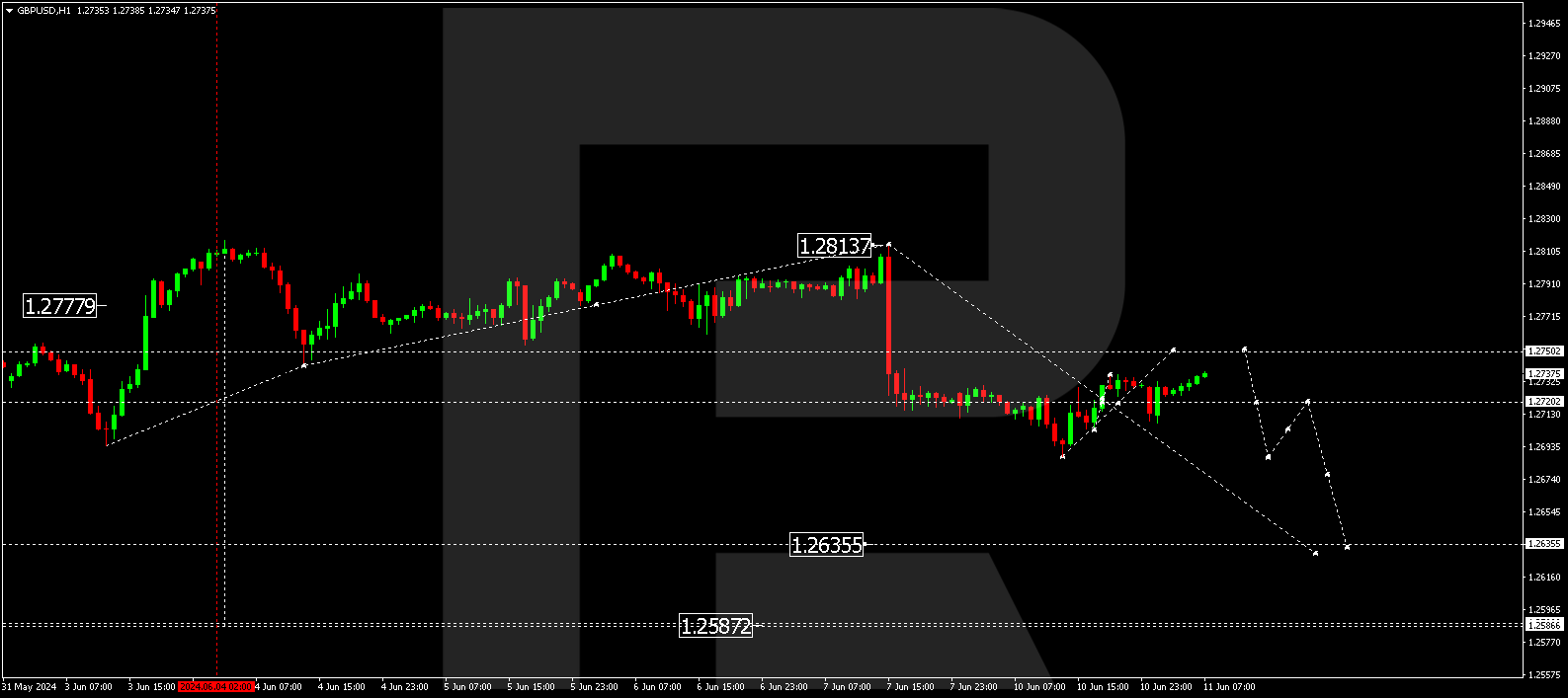 GBPUSD