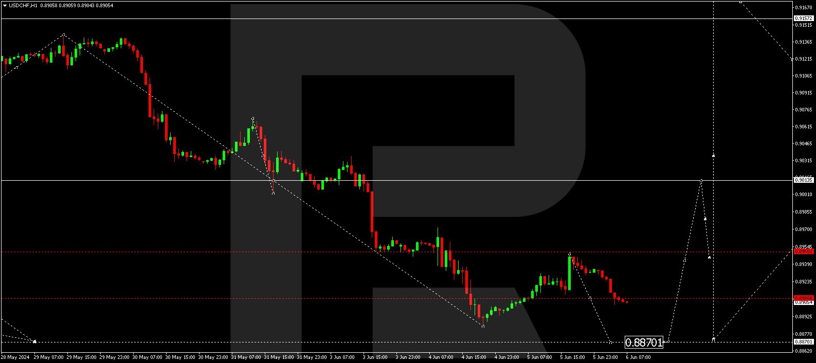 USDCHF