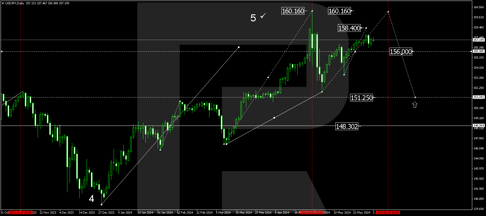 USDJPY