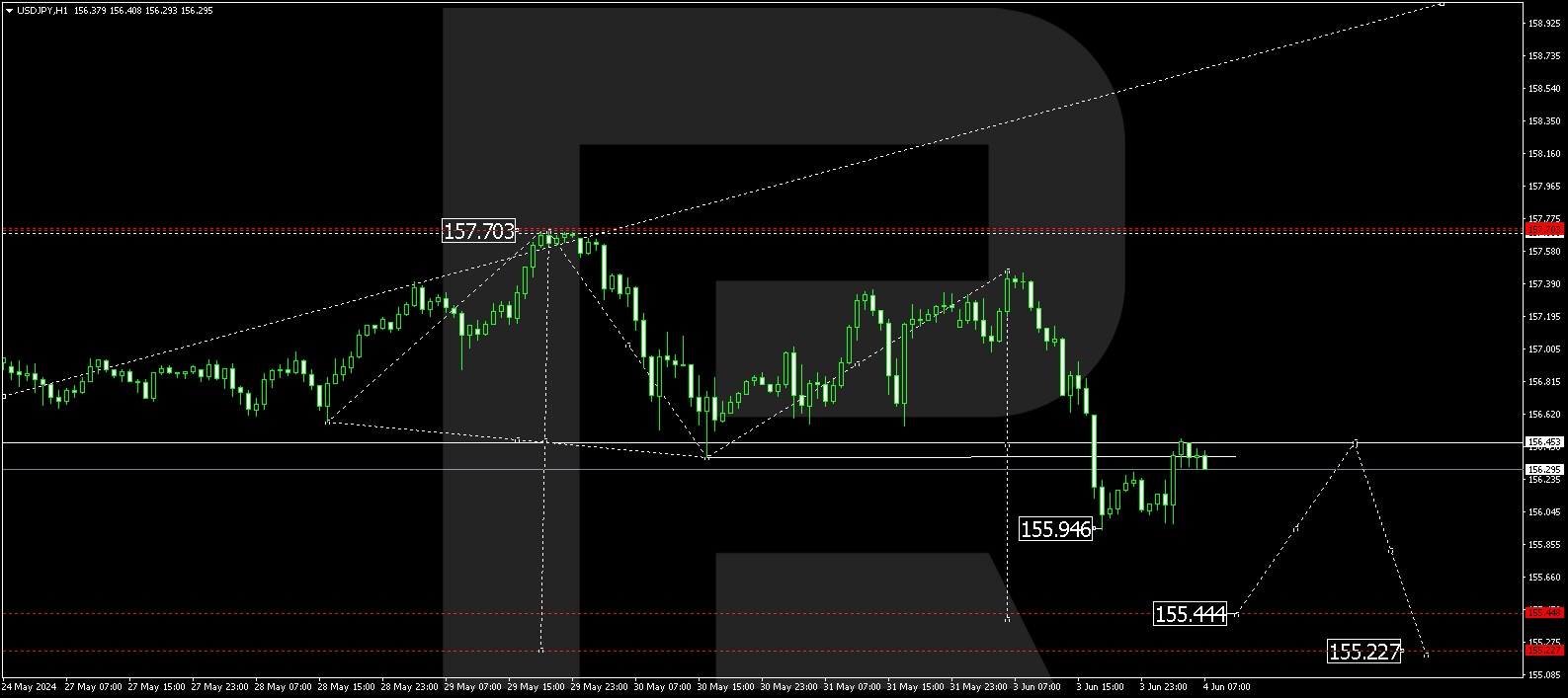 USDJPY