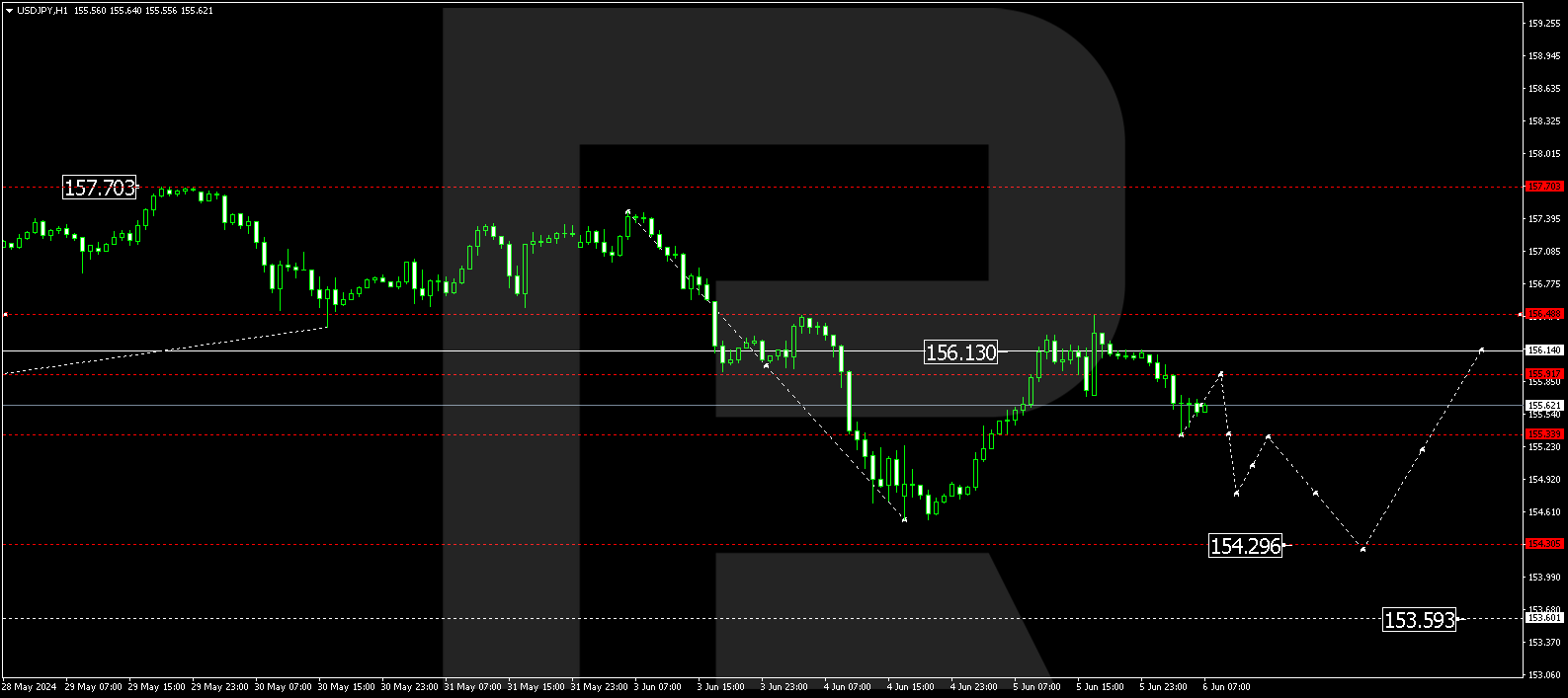 USDJPY