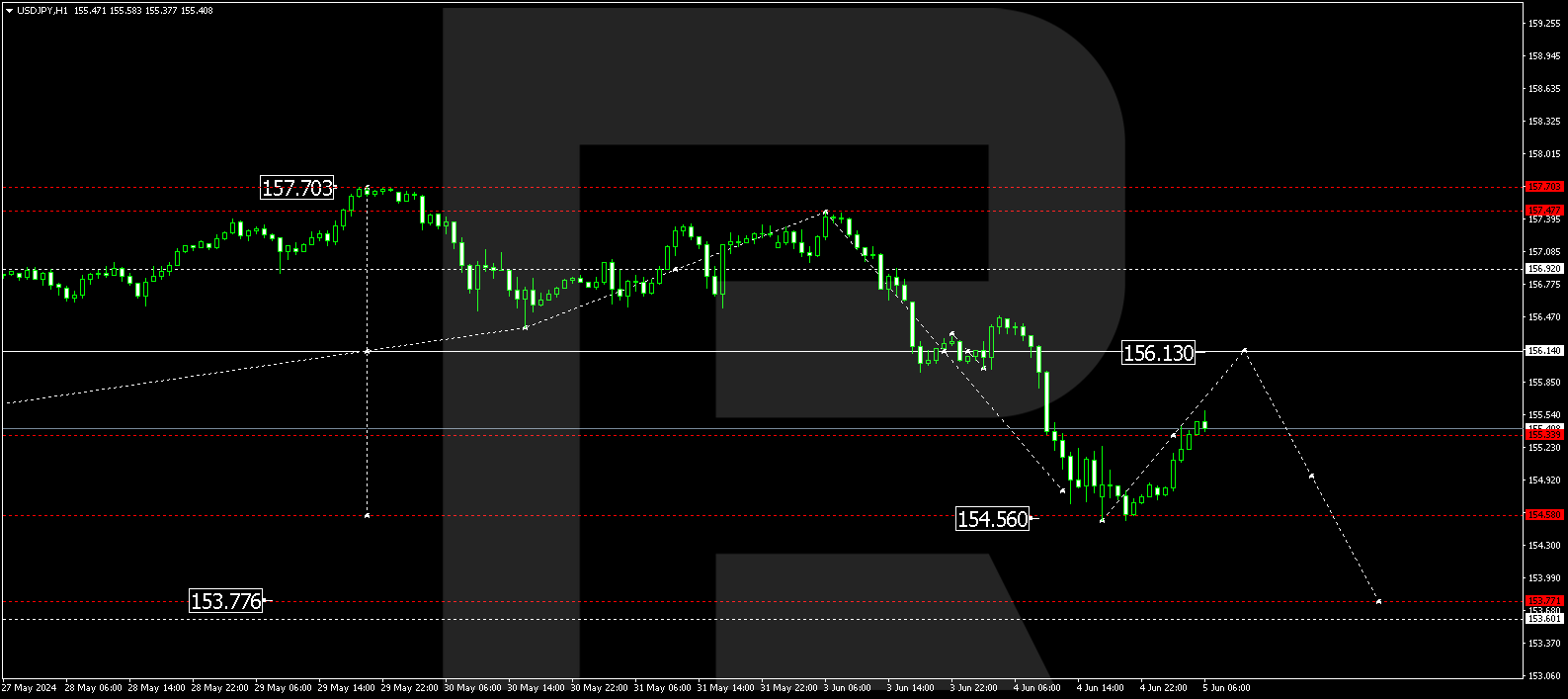 USDJPY