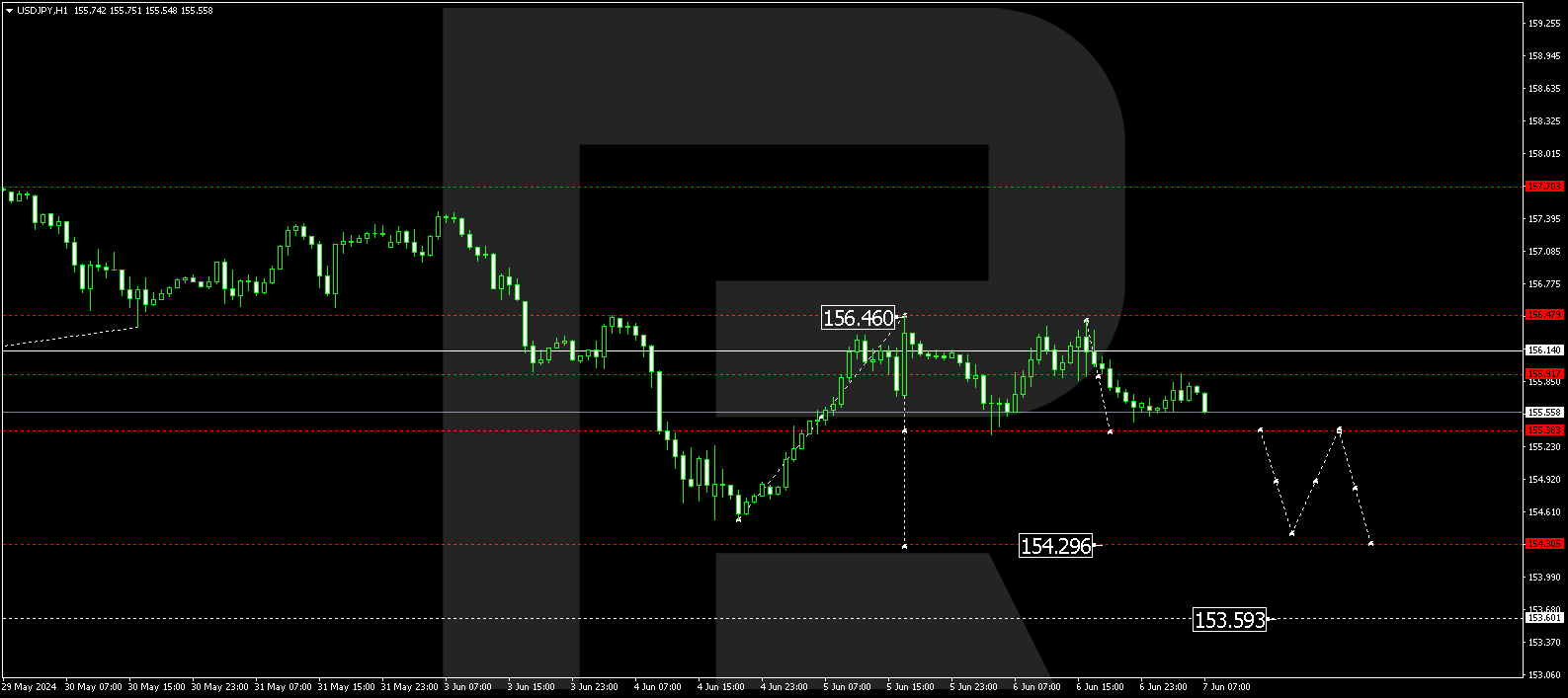 USDJPY