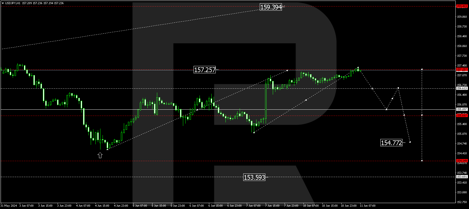 USDJPY
