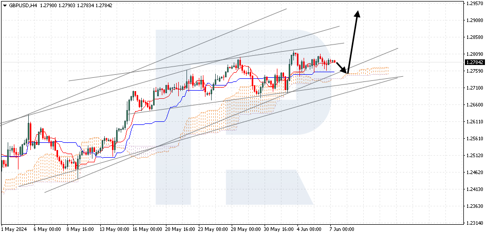 GBPUSD