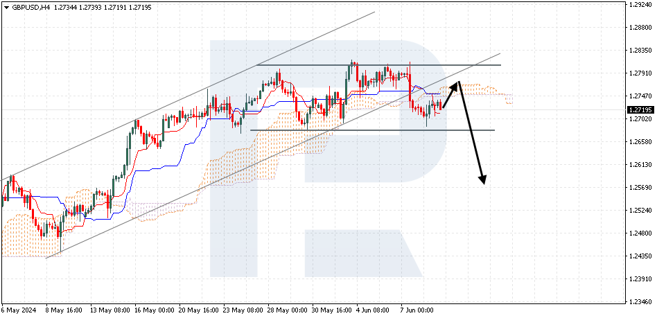 GBPUSD