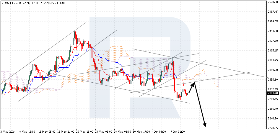 XAUUSD