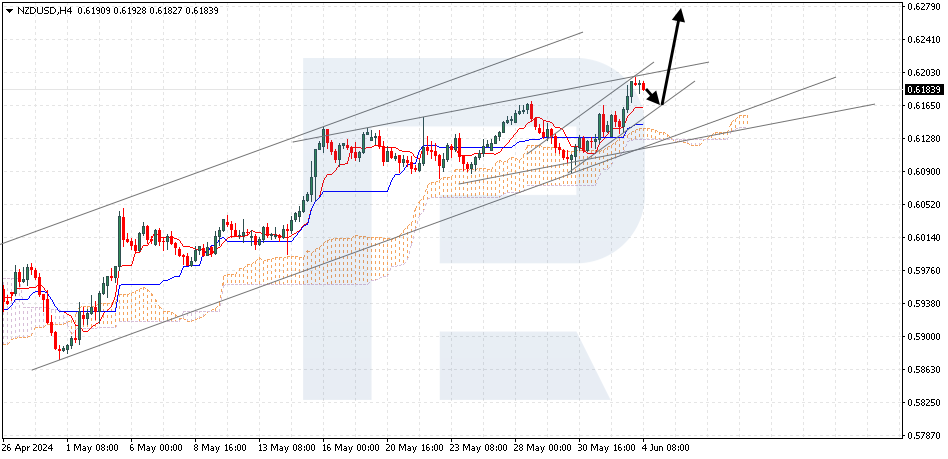 NZDUSD