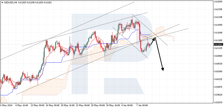 NZDUSD
