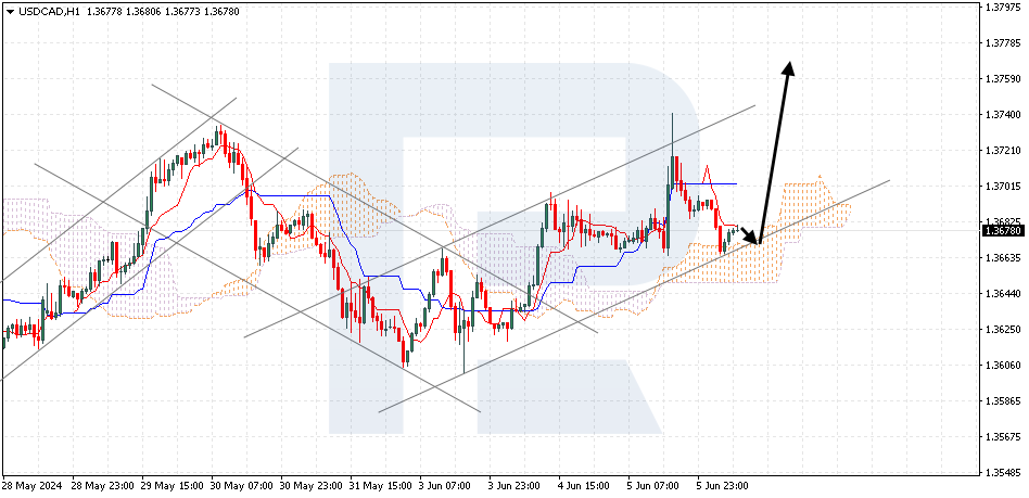 USDJPY